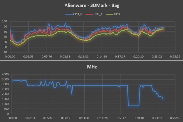 Alienware3DMarkBag