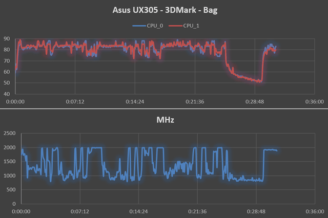 Asus3DMark-Bag