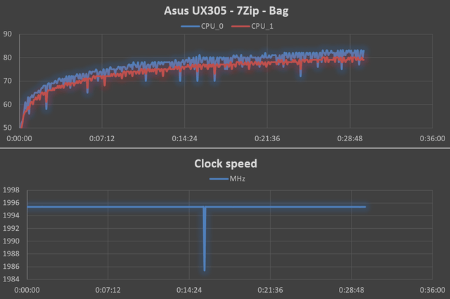 Asus7ZipBag-Final