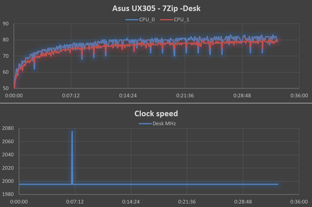 Asus7ZipDesk-Final