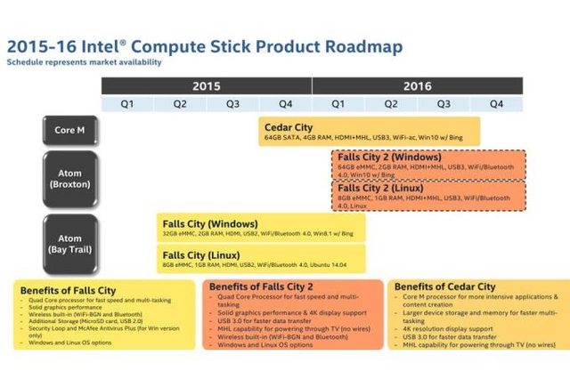 IntelComputeStickLeakedMap