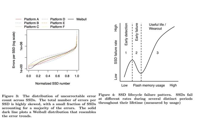 SSDstudyGraphs