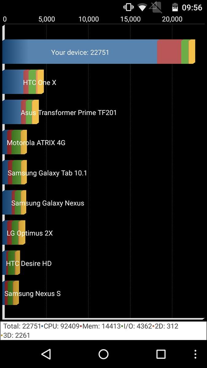 Yota YotaPhone 2