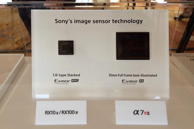 Sony A7R Mark II