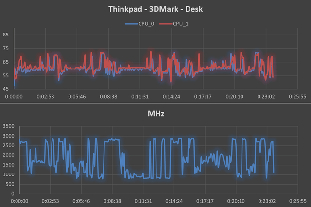 Thinkpad3DMarkDesk
