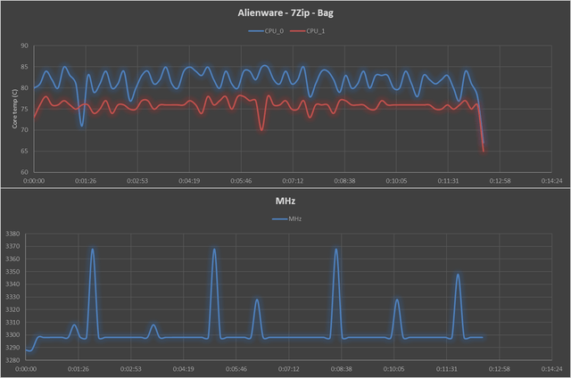 alienware-7zip-bag