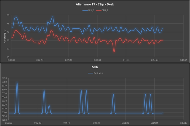 alienware15-7zip-desk