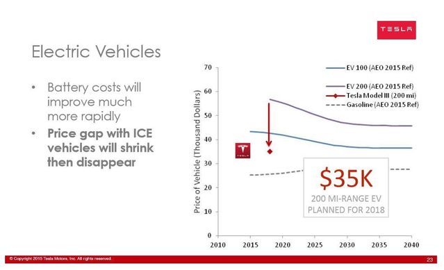 Tesla document