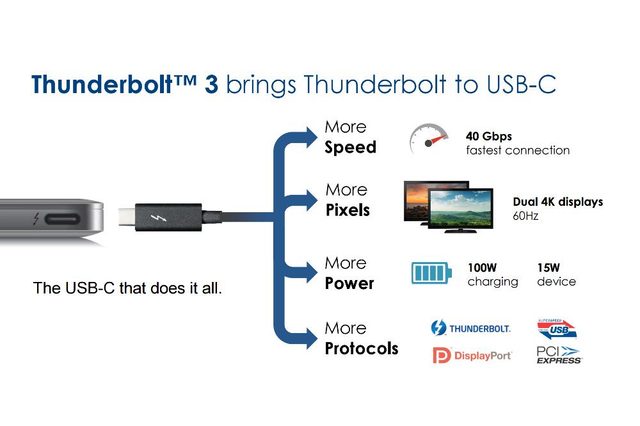 thunderbolt3