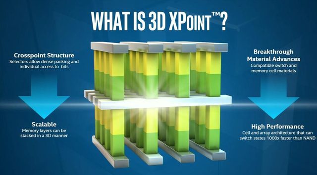 3dxpointslide2