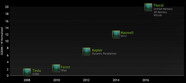 NvidiaRoadmap
