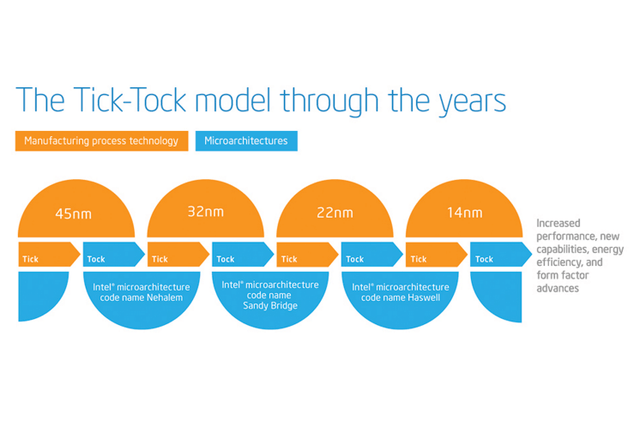 intel-tick-tock-model