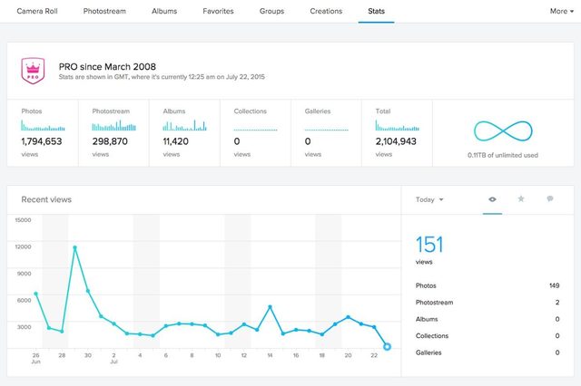 new-flickr-pro-analytics