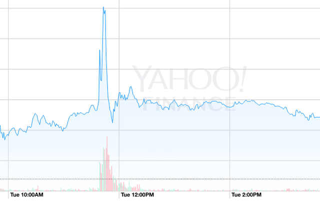 twitter share value