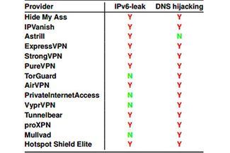 vpns