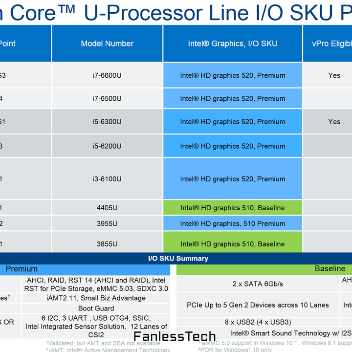 intel skylake mobile cpu leaked 1