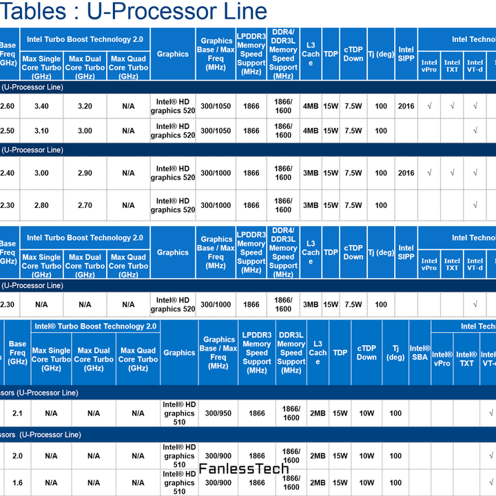 intel skylake mobile cpu leaked 2