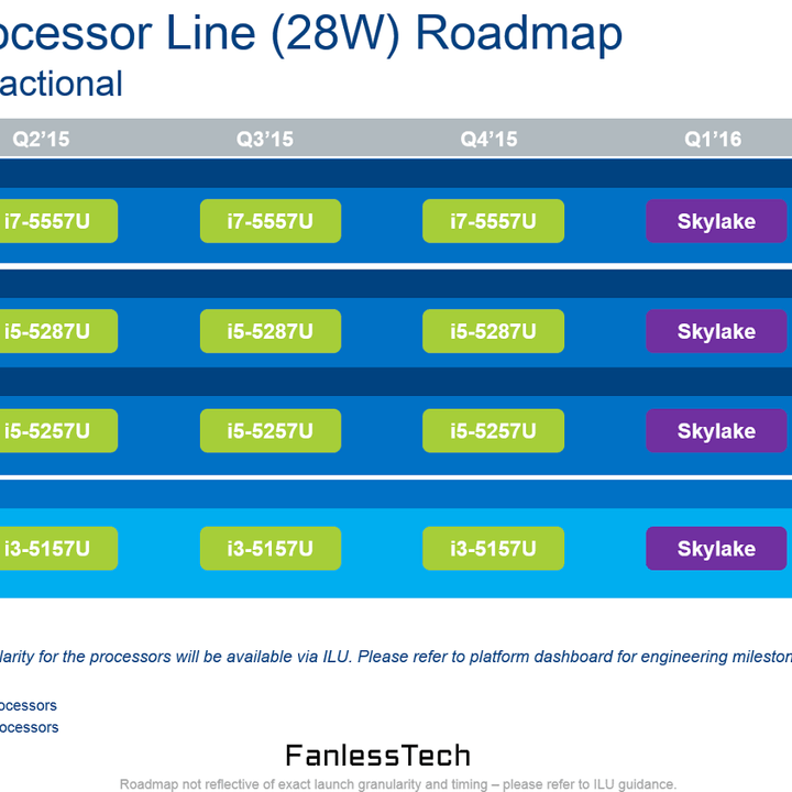 intel skylake mobile cpu leaked 3 2