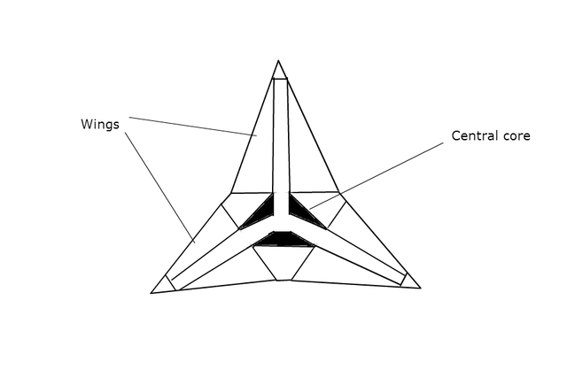 Writer's (very mediocre) rendition of a buttressed core. Note how each wing is buttressed by the other two.