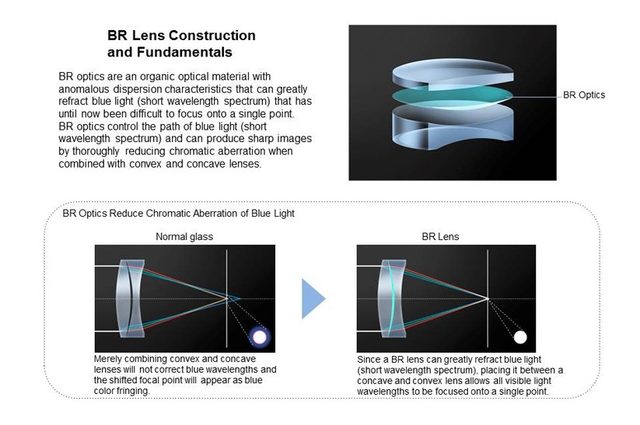 canon-br-optics