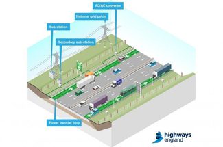 England's On-The-Move Charging