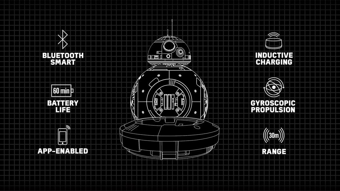 BB-8 Toy