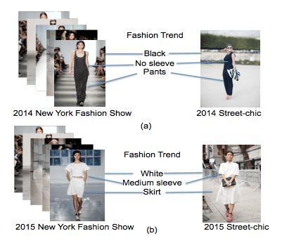 Machine vision algorithm - Fashion