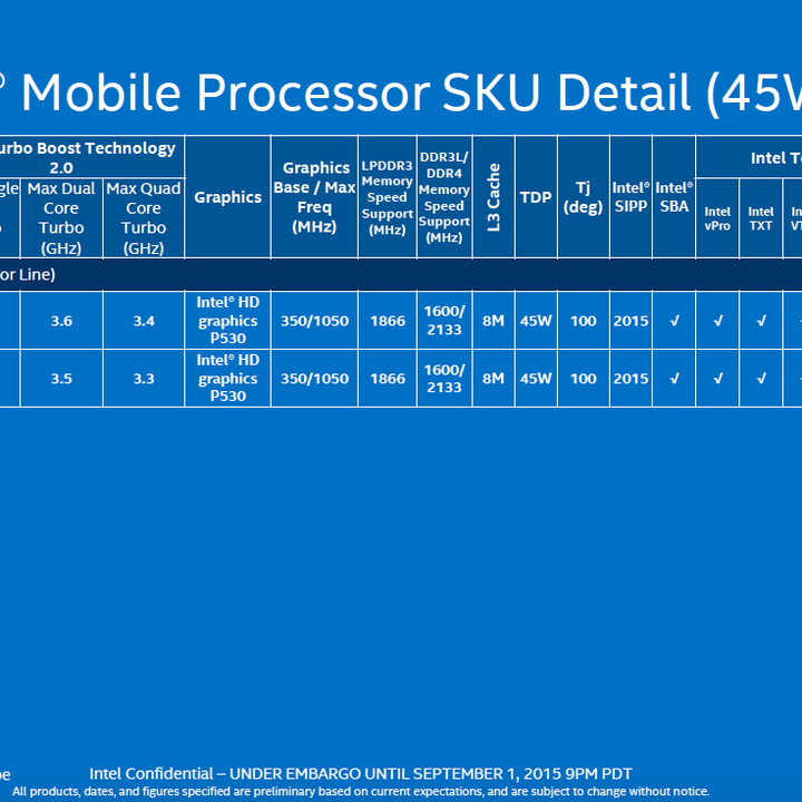 intel enters ifa 2015 with massive line up of skylake processors quads