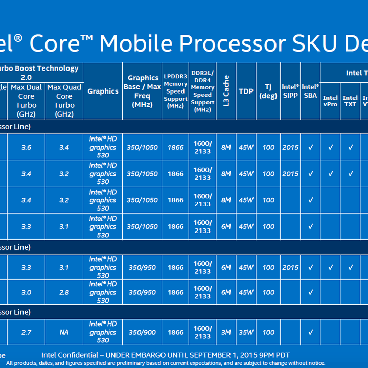 intel enters ifa 2015 with massive line up of skylake processors quads