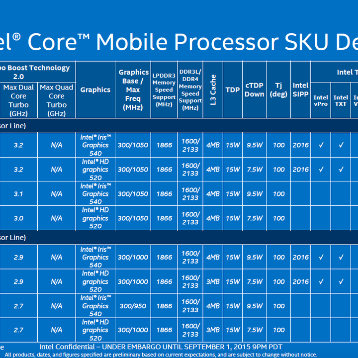 intel enters ifa 2015 with massive line up of skylake processors u serires