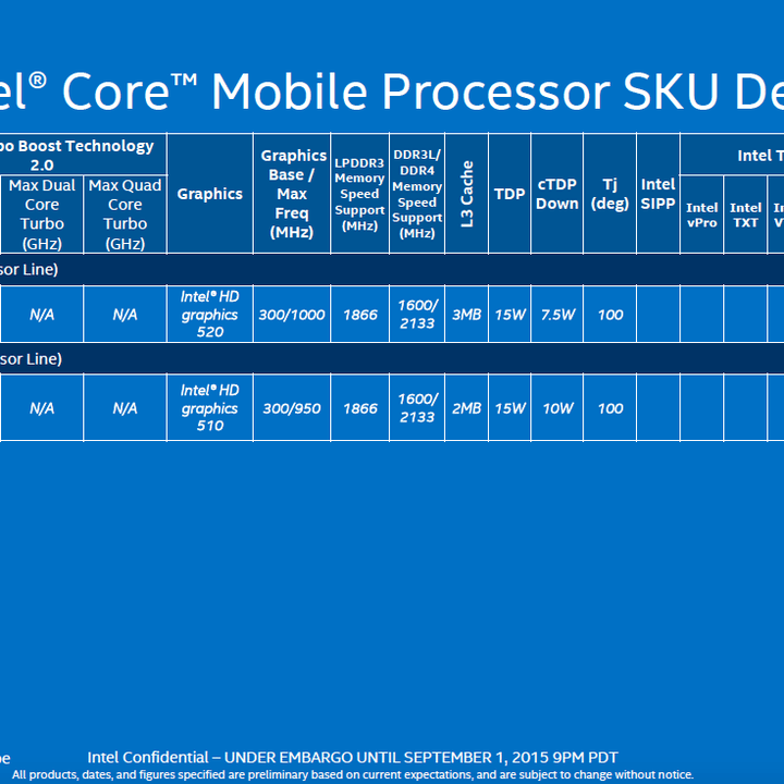 intel enters ifa 2015 with massive line up of skylake processors u series 2