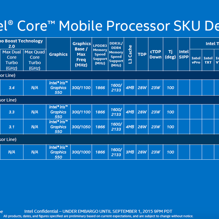 intel enters ifa 2015 with massive line up of skylake processors screen shot 08 31 at 8 47 18 pm