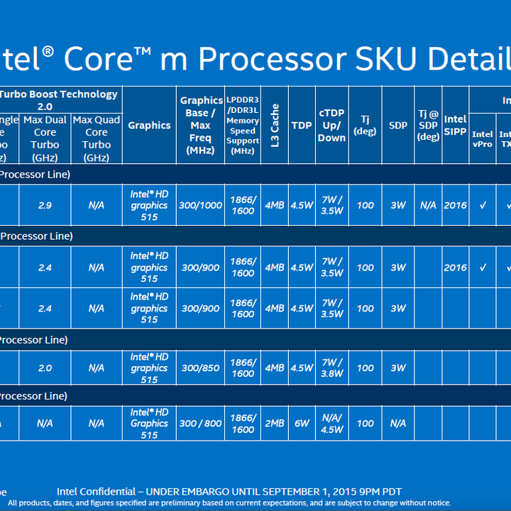 intel enters ifa 2015 with massive line up of skylake processors screen shot 08 31 at 8 47 28 pm