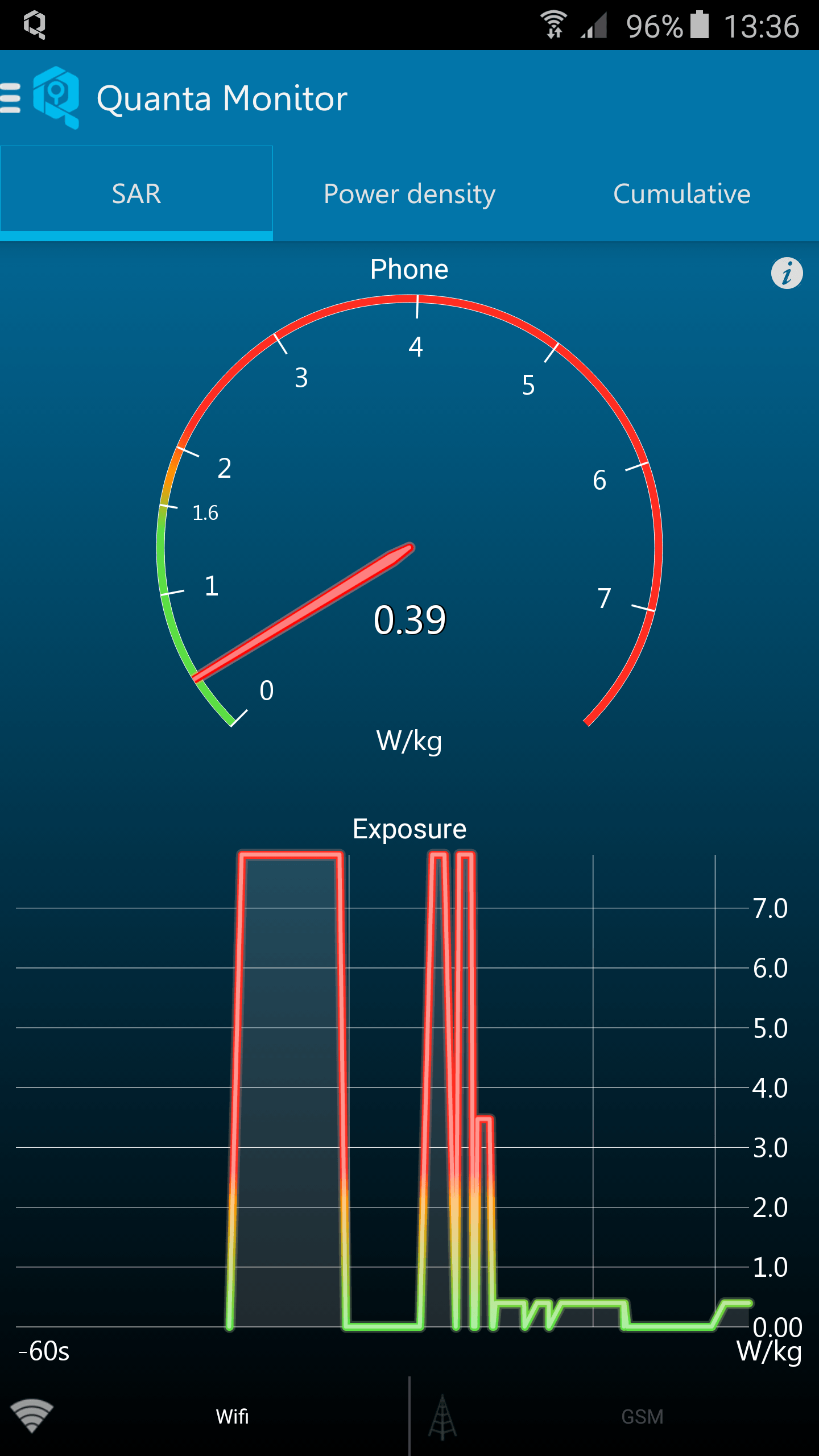 Quanta Monitor
