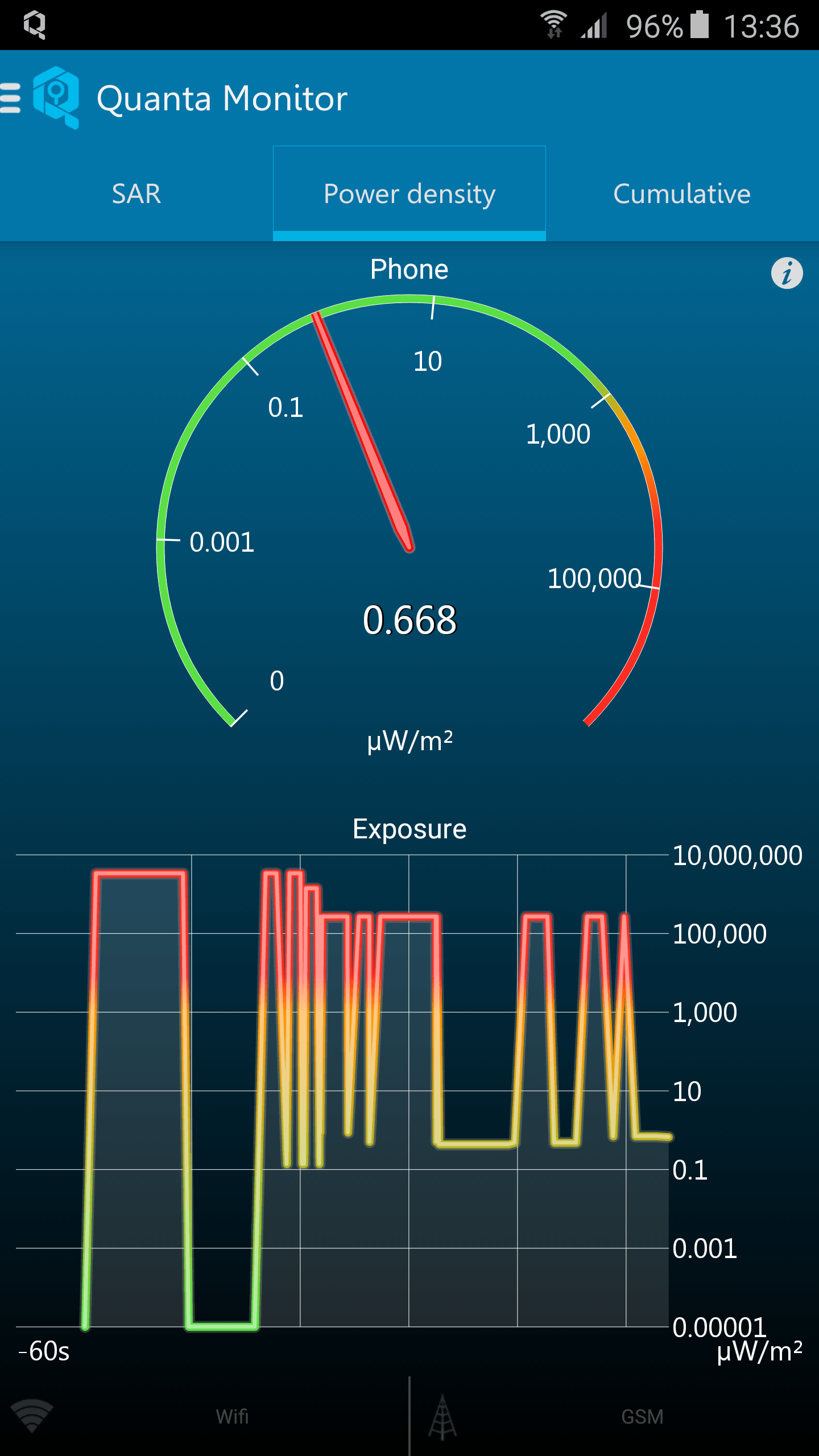 Quanta Monitor