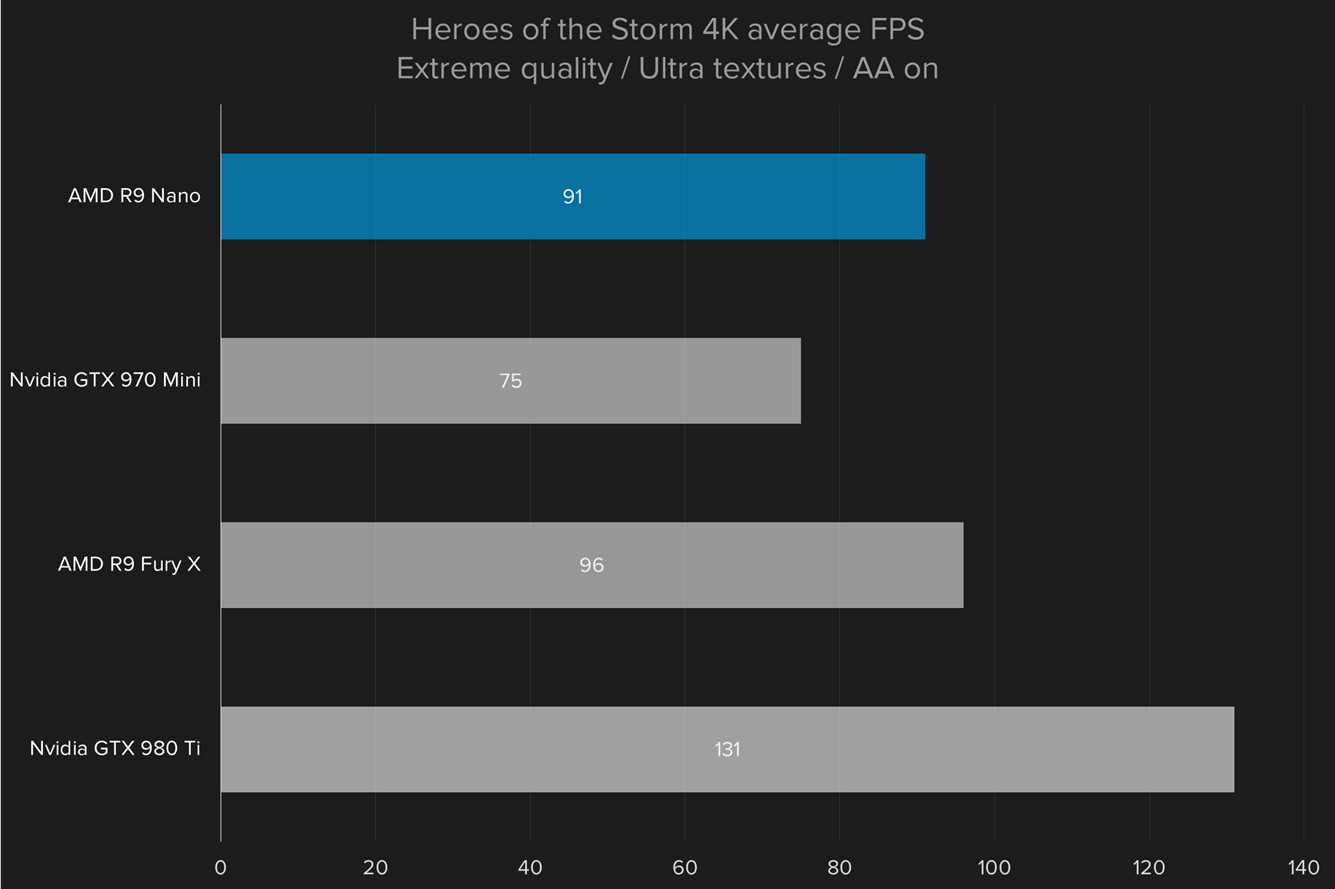 amd radeon r9 nano review hots4k