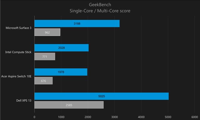 intelatomgeekbench