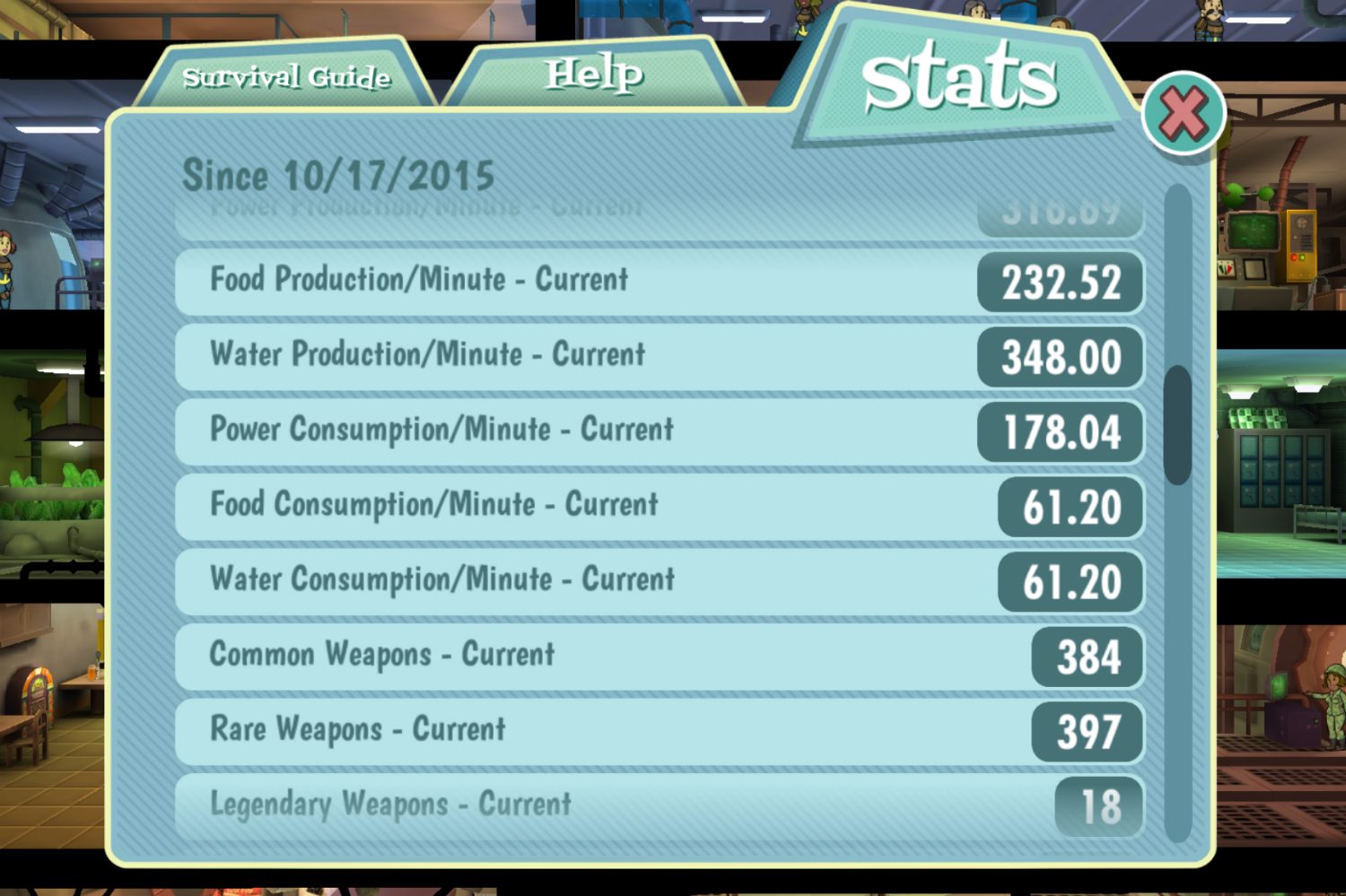 Fallout Shelter Stats