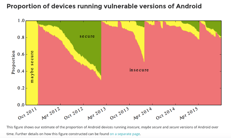 android-device-security