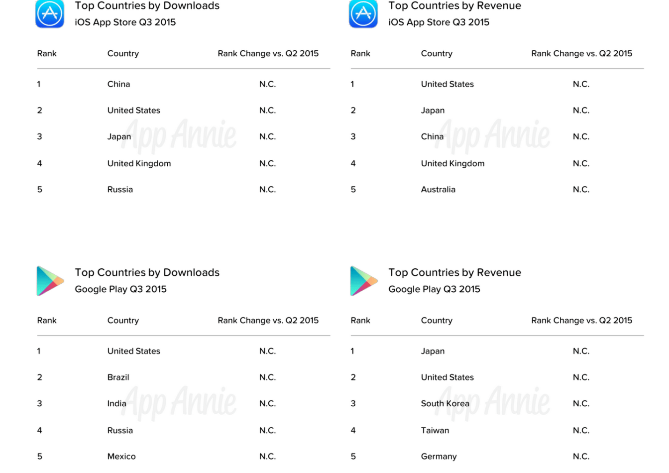 app-annie-total-downloads-revenue-apps