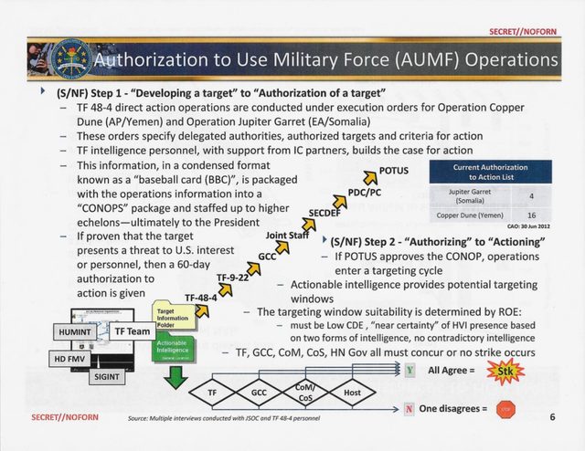 chain-of-command-1024x792