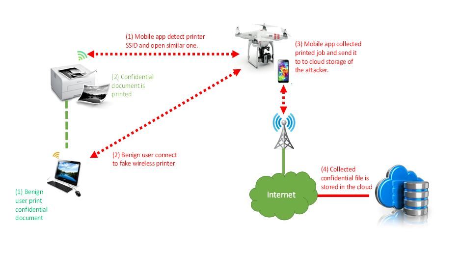 drone-stealing-printer