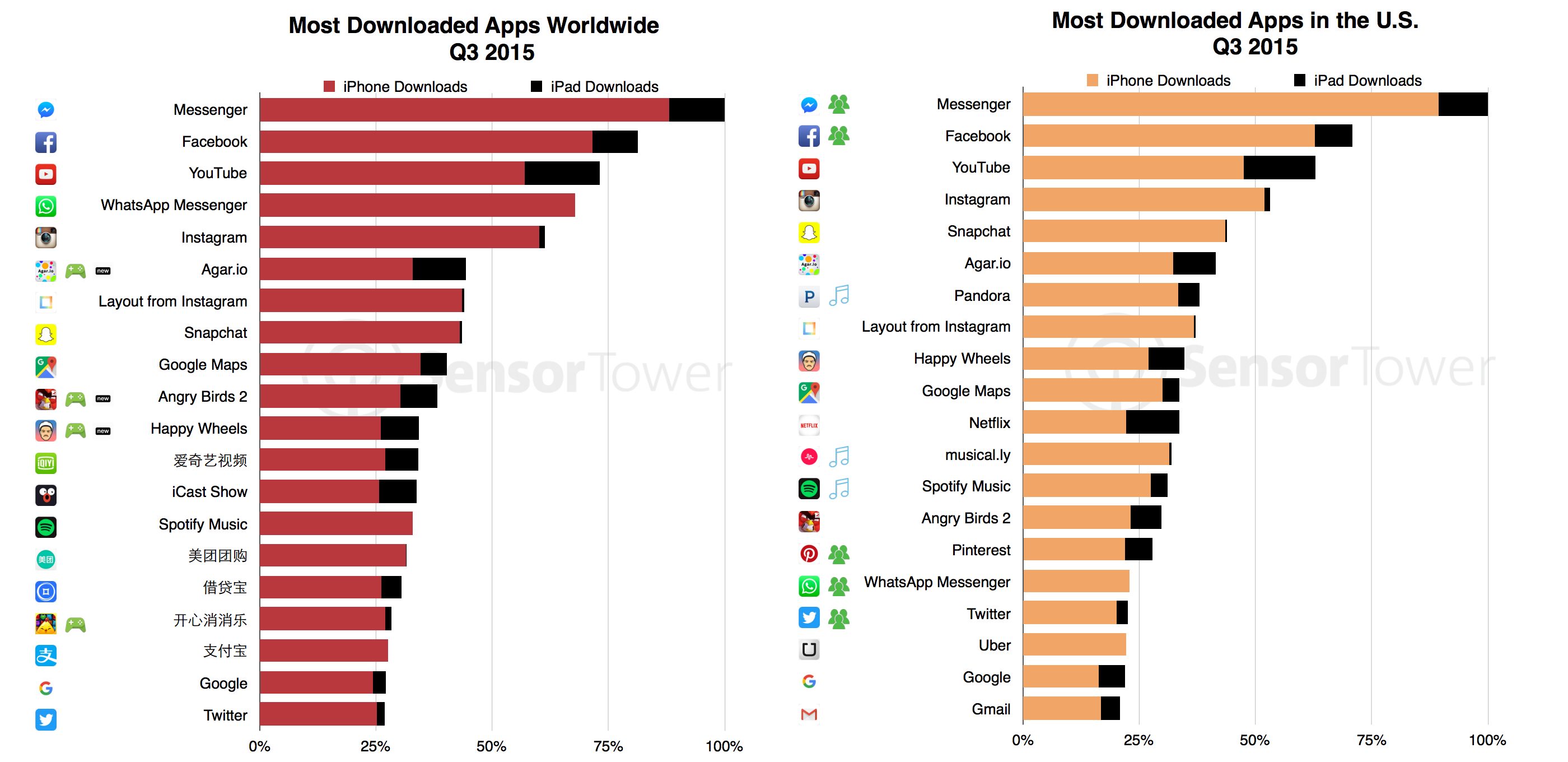ios-top-downloaded-apps