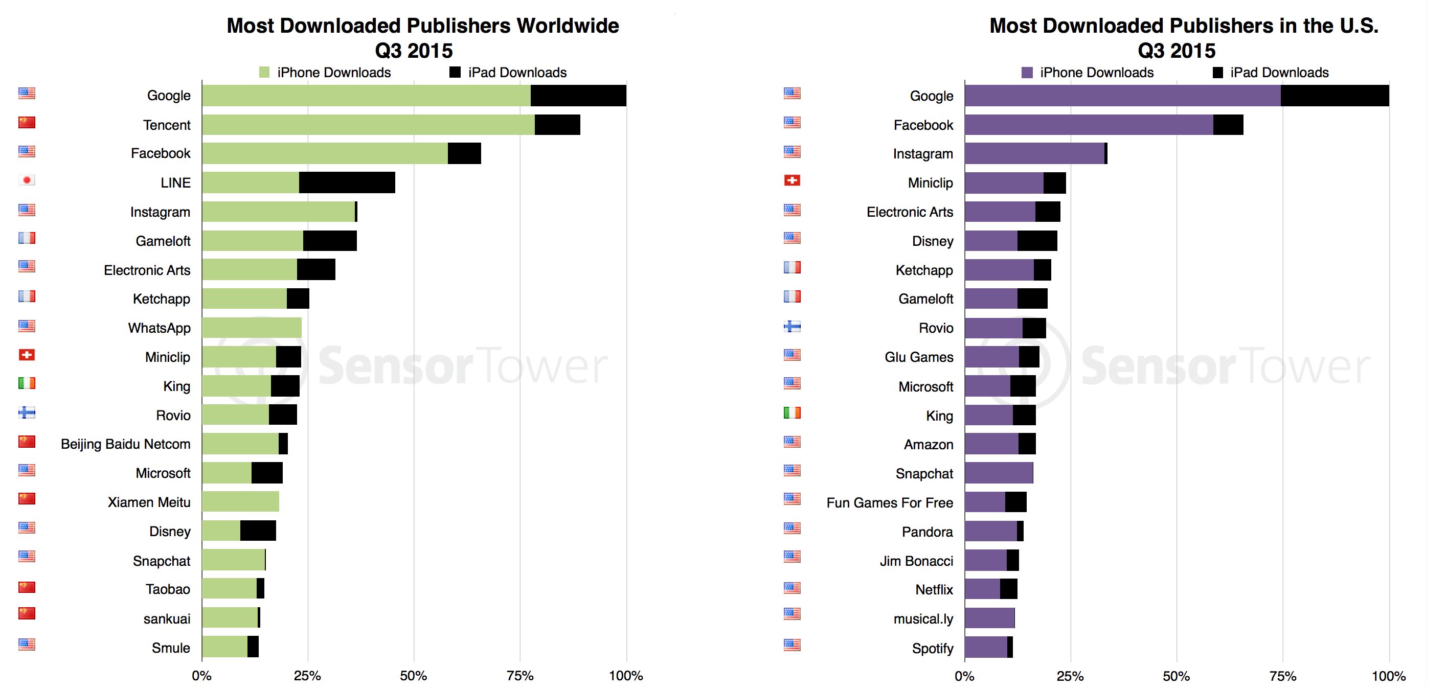 ios-most-total-downloads