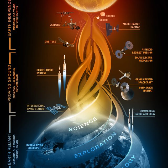 nasas-journey-to-mars-vertical