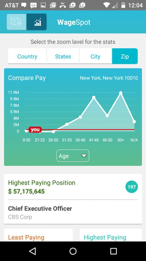 want to compare your salary those around you now can with wagespot graph