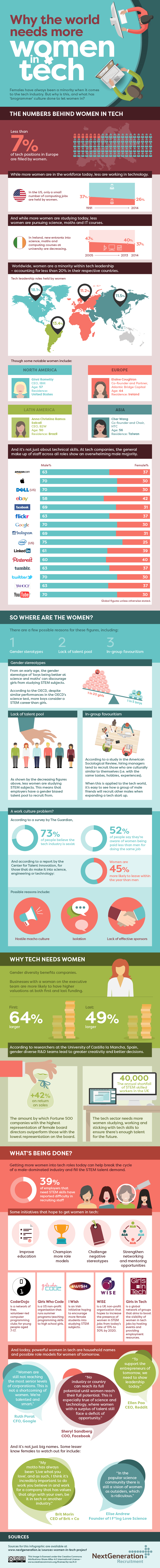 why-the-world-needs-more-women-in-tech