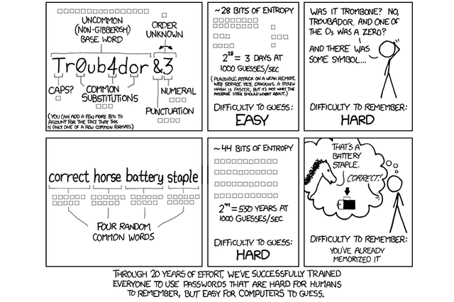 Password Comic