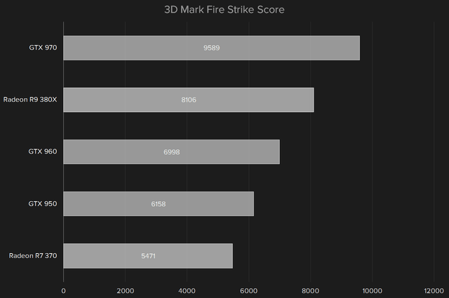 3D-Mark-Fire-Strike-Score