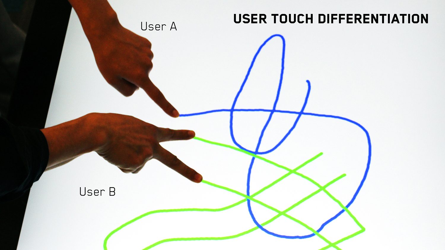 em sense smart watch wearable customizes experience identifies objects disney multi user touch